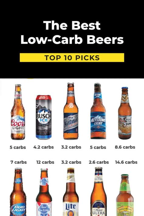Zero carb beer. Things To Know About Zero carb beer. 